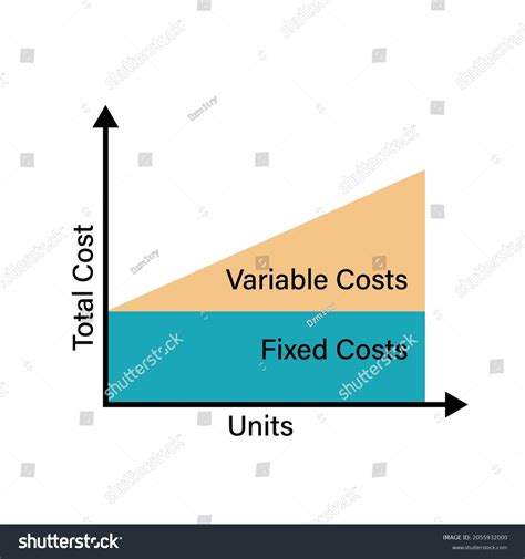 Fixed Cost