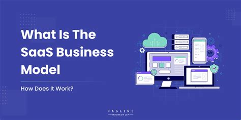 Image result for SaaS Business Model