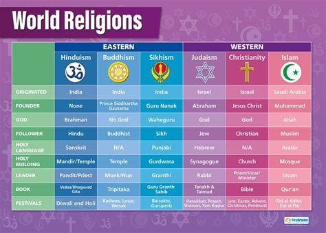 Religion Types 的图像结果