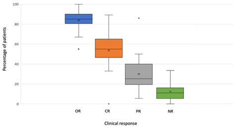 Role of Isolated Limb Perfusion in the Era of Targeted Therapies and ...