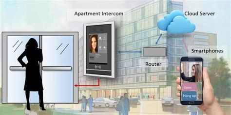 How to Install Intercom System 的图像结果