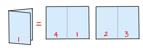 Image result for Printing Booklet PDF