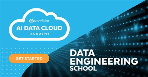 Image result for Data Engineering Academy Spring TX