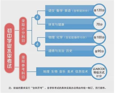 2021年广州中考非户籍生升学政策改革_初三网