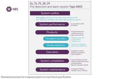 Construction Specifications Example 的图像结果