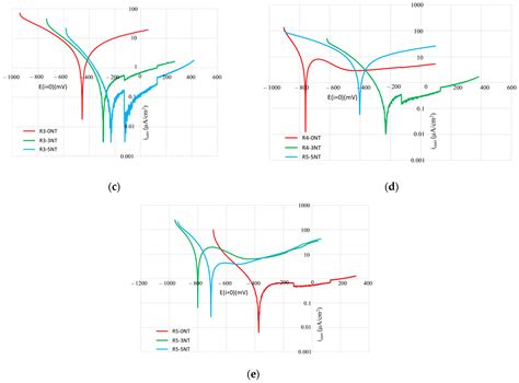 The Influence of Using Recycled Waste Aggregates and Adding TiO2 ...