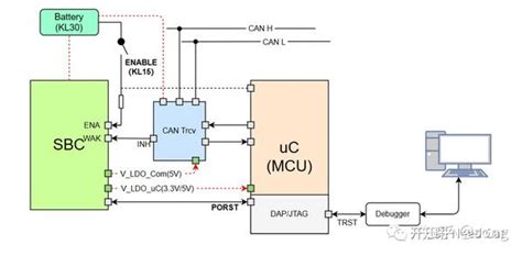 Rezultat imagine pentru Access iPhone Bootloader