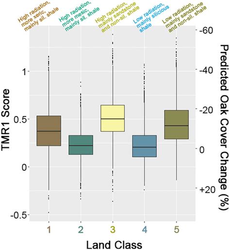Frontiers | Predictive Ecological Land Classification From Multi ...