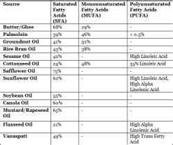 Chemistry of Lipids and Biomembranes Chapter Notes - Biochemistry ...