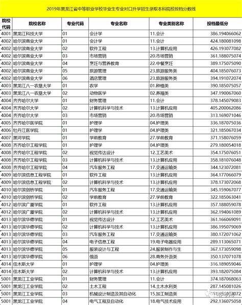 2019年“中坚九校”本科生升学率排名-中国大学排行榜