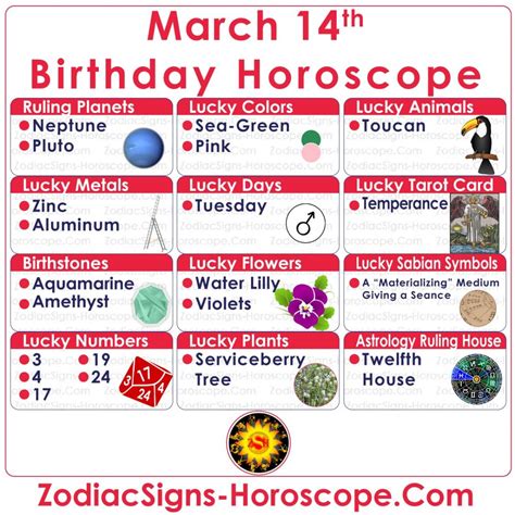 March 14 Zodiac – Full Horoscope Birthday Personality | ZSH