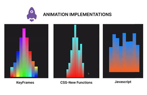 Image result for Animation Tracking System CSS