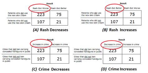 Political Science Math Equations 的图像结果