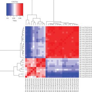 Image result for Pairwise Correlation
