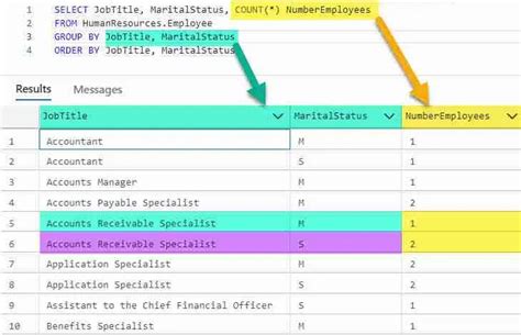 Image result for SQL Group by Before and After Example
