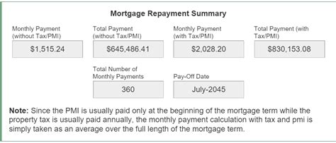 Image result for Amortization Calculator Tutorial