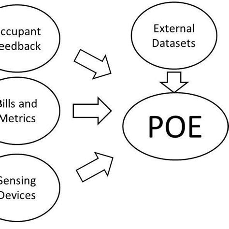 Image result for Sources of Data Collection