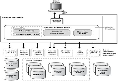 Image result for Oracle Buliding