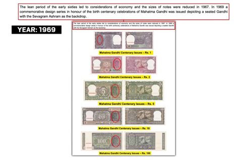 Fact Check: Did Gandhi's portrait replace Lion Capital on currency ...