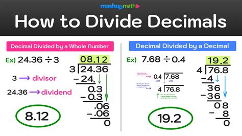 Image result for How to Divide Equations Using Long Division