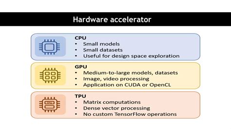 Image result for Google Colab Python Tutorial