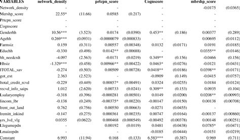 3SLS Regression Example 的图像结果