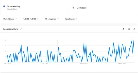Image result for Assisted Task Mining