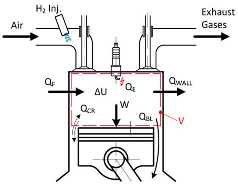 Thermodynamic Analysis of the Combustion Process in Hydrogen-Fueled ...
