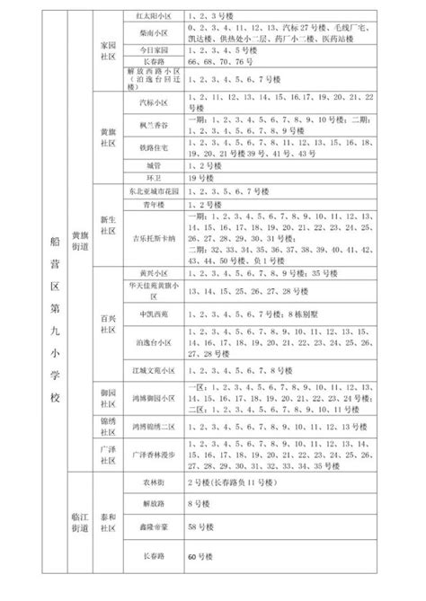 长春新区十一所优质学校大盘点，谁才是新区“一哥”？_招生