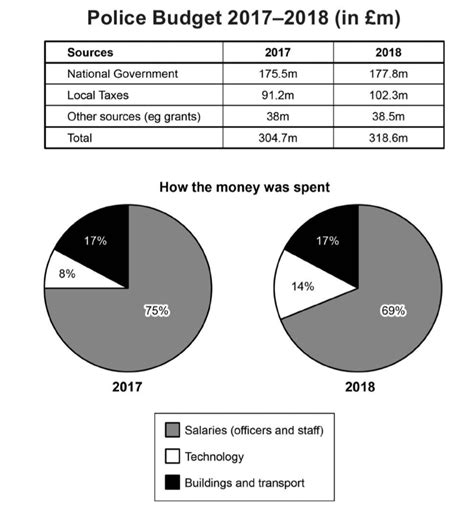Image result for IELTS Writing Test