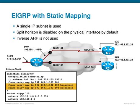 Image result for Eigrp Dual Algorithm