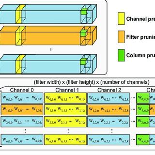 Image result for Structured Pruning