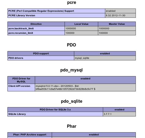 Image result for Xampp MS SQL