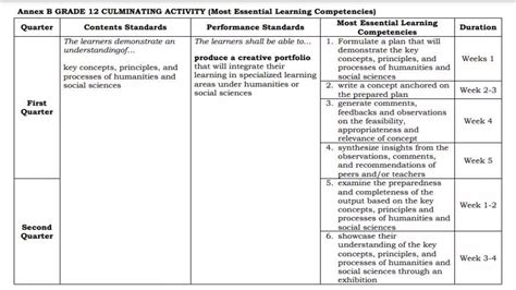 Image result for Culminating Activity Lesson Plan