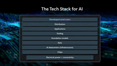 Microsoft’s AI Access Principles: our commitments to promote innovation and competition in the new AI economy - Microsoft On the Issues