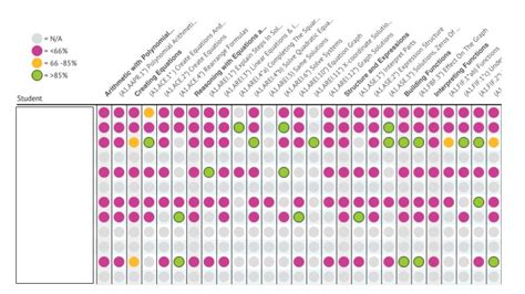 Image result for Tracking Student Learning