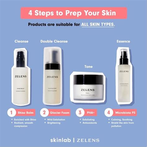 Skinlab พร้อมเปิดตัวอย่างเป็นทางการอีกครั้งกับ “Zelens” โฉมใหม่ ด้วย ...