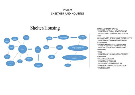 UTOPIA AND SYSTEMS | CEPT - Portfolio