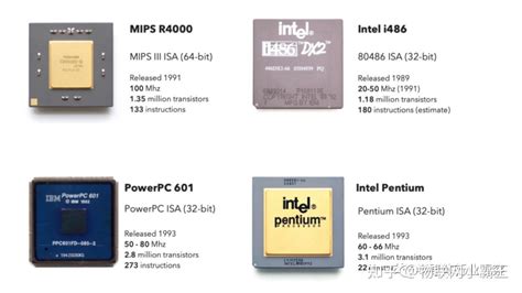 Risc CISC Expand 的图像结果