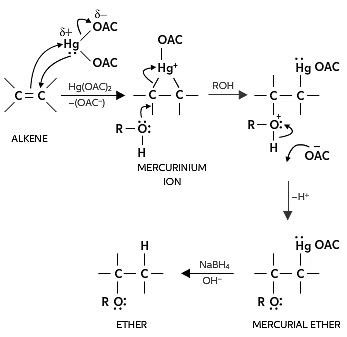 Ethers Properties, Preparation and Reactions - Chemistry for JEE Main