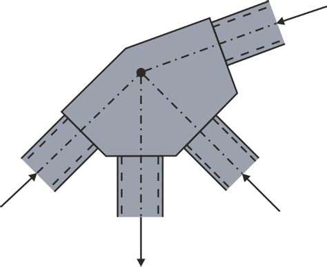 Image result for Perfect Truss Method