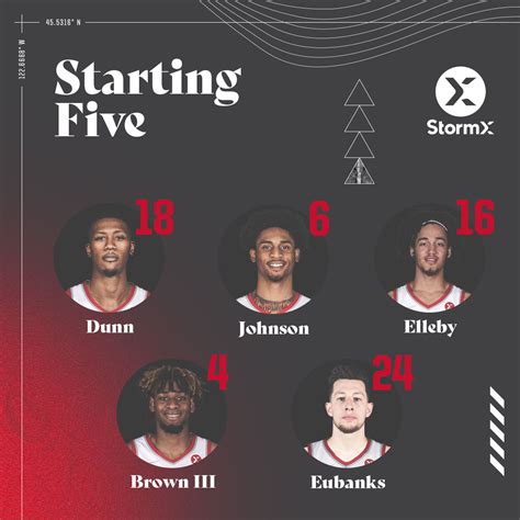 Portland Trail Blazers on Twitter: "Starting 5 in OKC. 1⃣8⃣ @KrisDunn3 ...