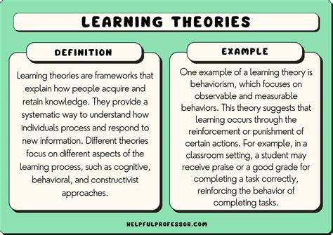 Image result for Learning Style Theories