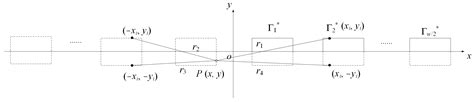 Numerical Solution of the Electric Field and Dielectrophoresis Force of ...