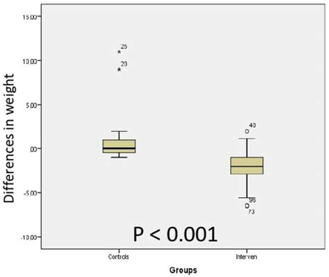 A Dietary Intervention with Reduction of Starch and Sucrose Leads to ...