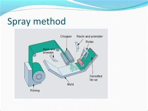 Composite Manufacturing Process 的图像结果