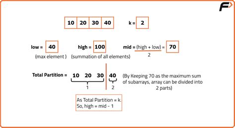 Image result for Split Array Largest Sum Neetcode