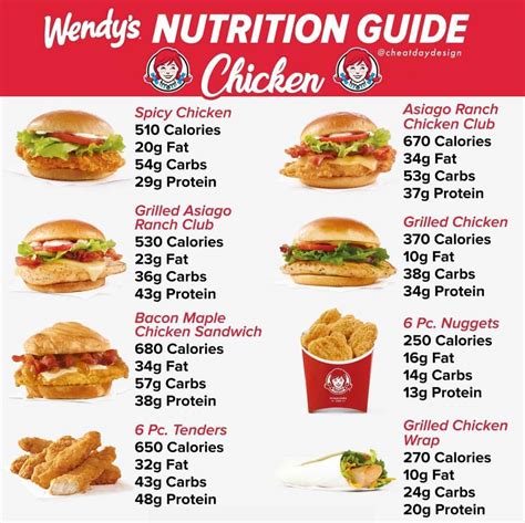 How Many Calories Are in Wendy's Grilled Chicken Sandwich? The Complete ...