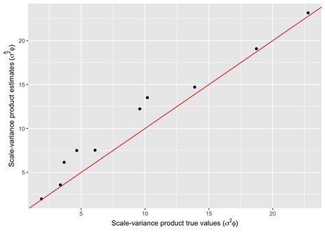 Image result for Multivariate Gaussian Model