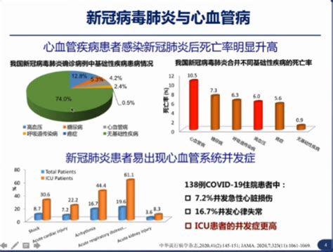 【图解】新冠新老症状对比，你需要知道！|新冠肺炎_新浪新闻